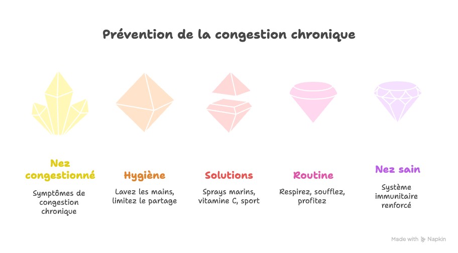 visual-selection-13 Comment déboucher votre nez en 19 secondes : astuces et techniques efficaces
