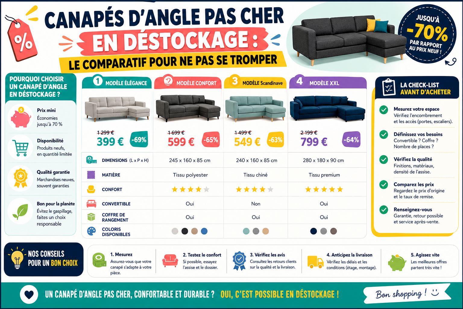 Infographie : Canapés d'angle pas cher en déstockage : le comparatif pour ne pas se tromper