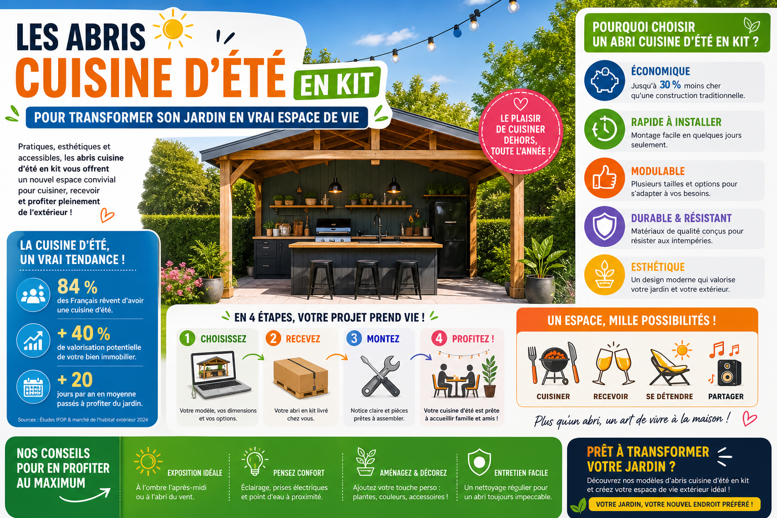 Infographie : Les abris cuisine d'été en kit pour transformer son jardin en vrai espace de vie
