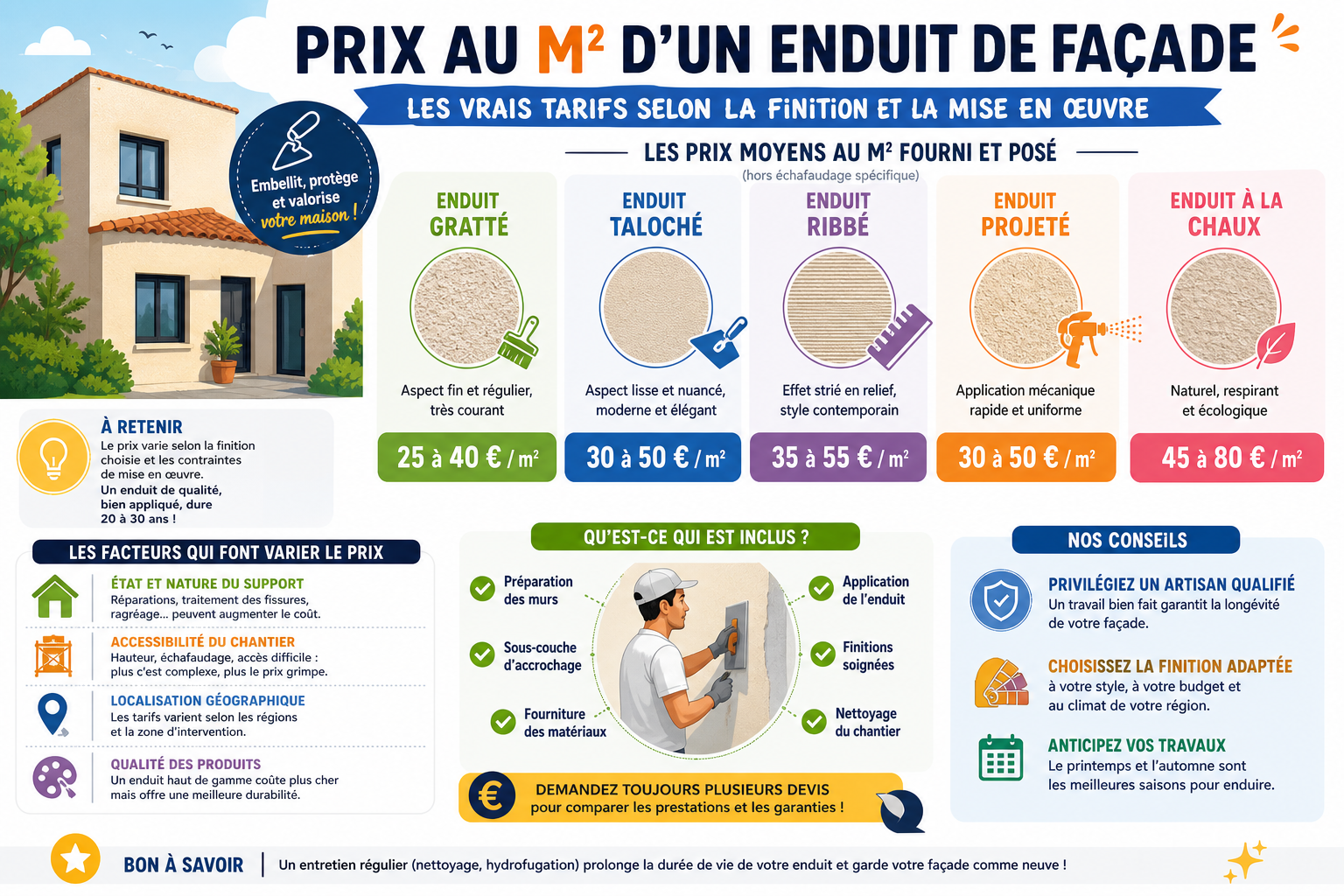 Infographie : Prix au m2 d'un enduit de façade : les vrais tarifs selon la finition et la mise en œuvre