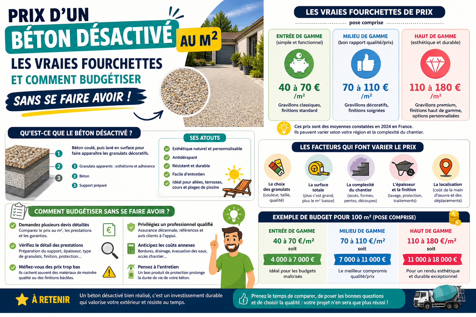 Infographie : Prix d'un béton désactivé au m2 : les vraies fourchettes et comment budgétiser sans se faire avoir