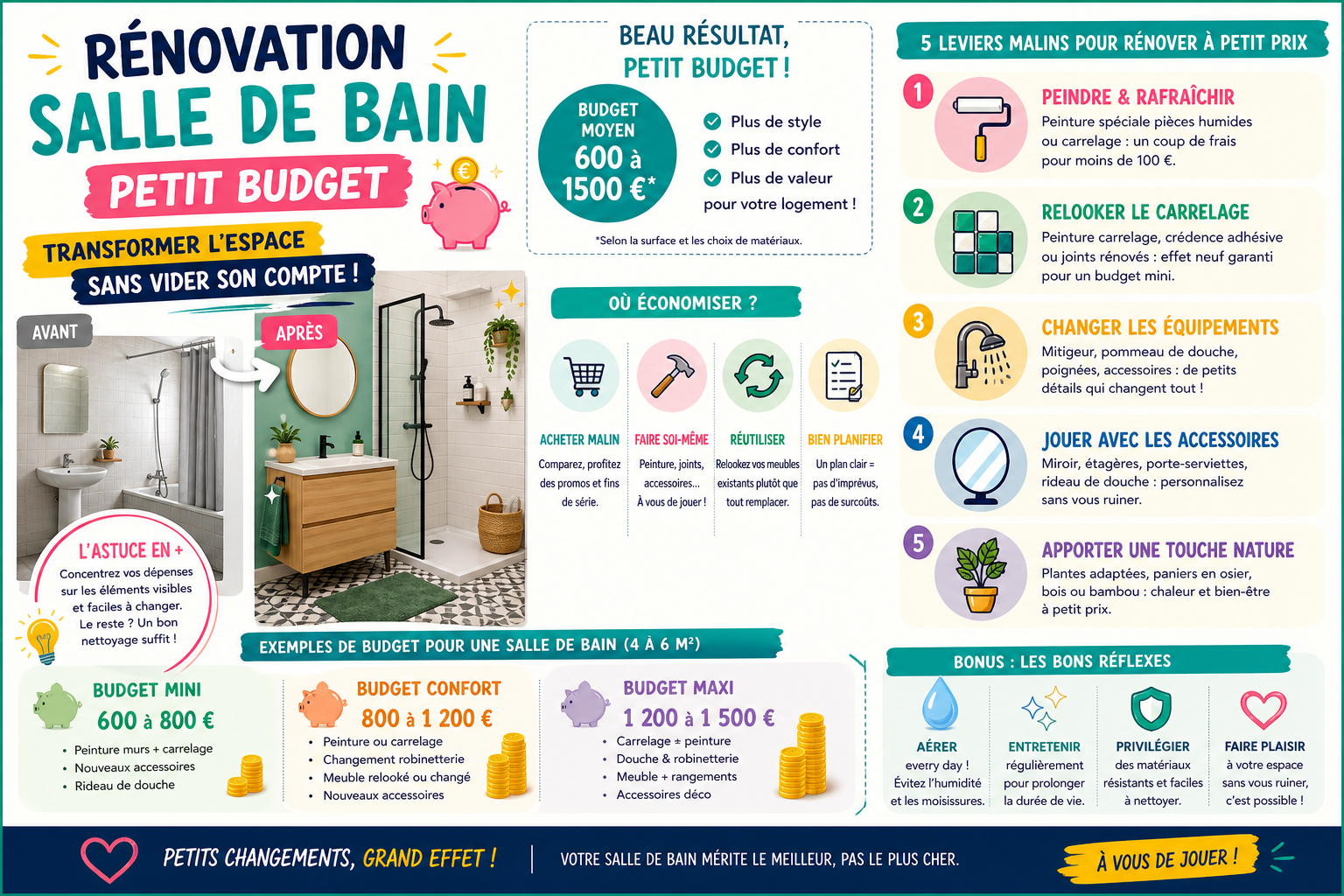 Infographie : Rénovation salle de bain petit budget : transformer l'espace sans vider son compte